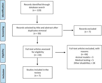 Pregnancy in autistic women and social medical considerations: scoping review and meta- synthesis